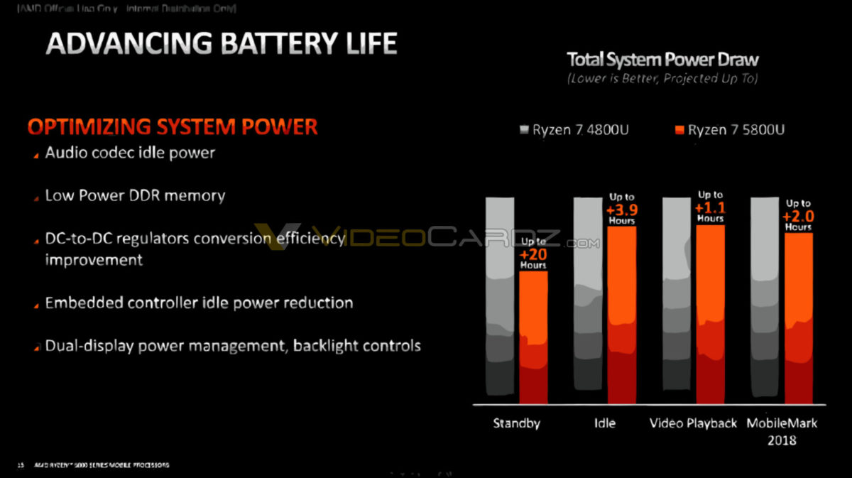 AMD-Ryzen-5000-Advanced-Battery-Life2-1200x673.jpg