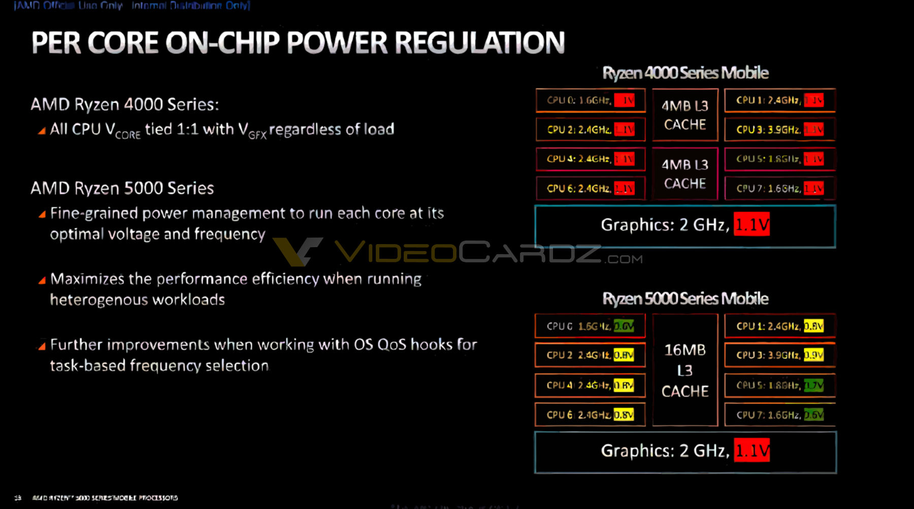 AMD-Ryzen-5000-Per-Core-on-Chip-Power-Regulation.jpg