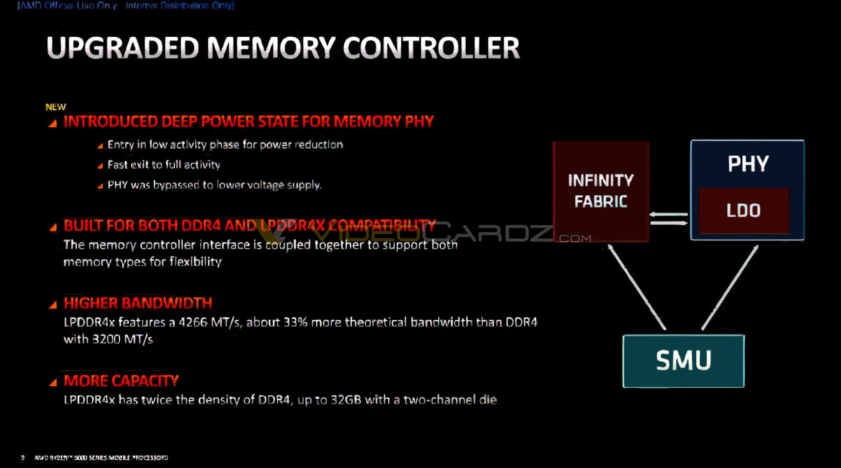 AMD-Ryzen-5000-Upgraded-Memory-Controller-1200x668.jpg