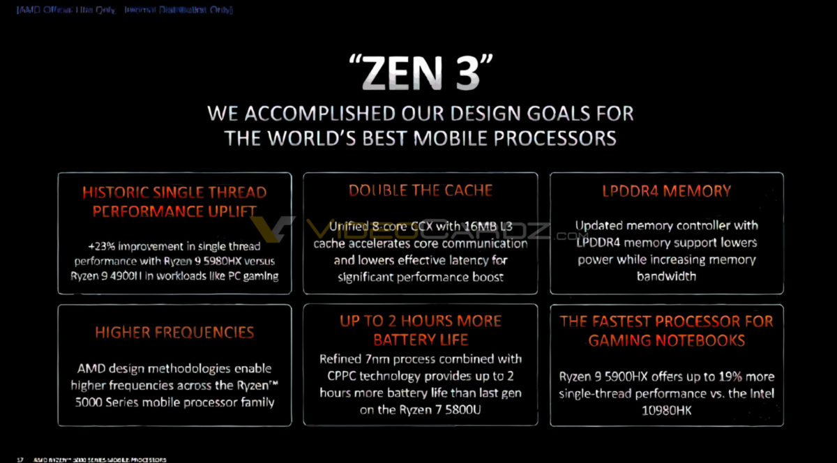 AMD-Ryzen-5000-Zen3-Architecture-1200x664.jpg