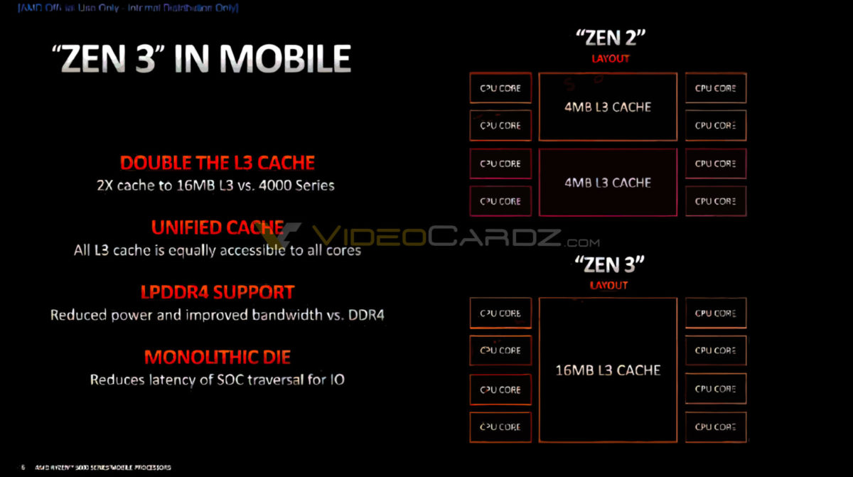 AMD-Ryzen-5000-Zen3-Architecture-in-Mobile-1200x671.jpg