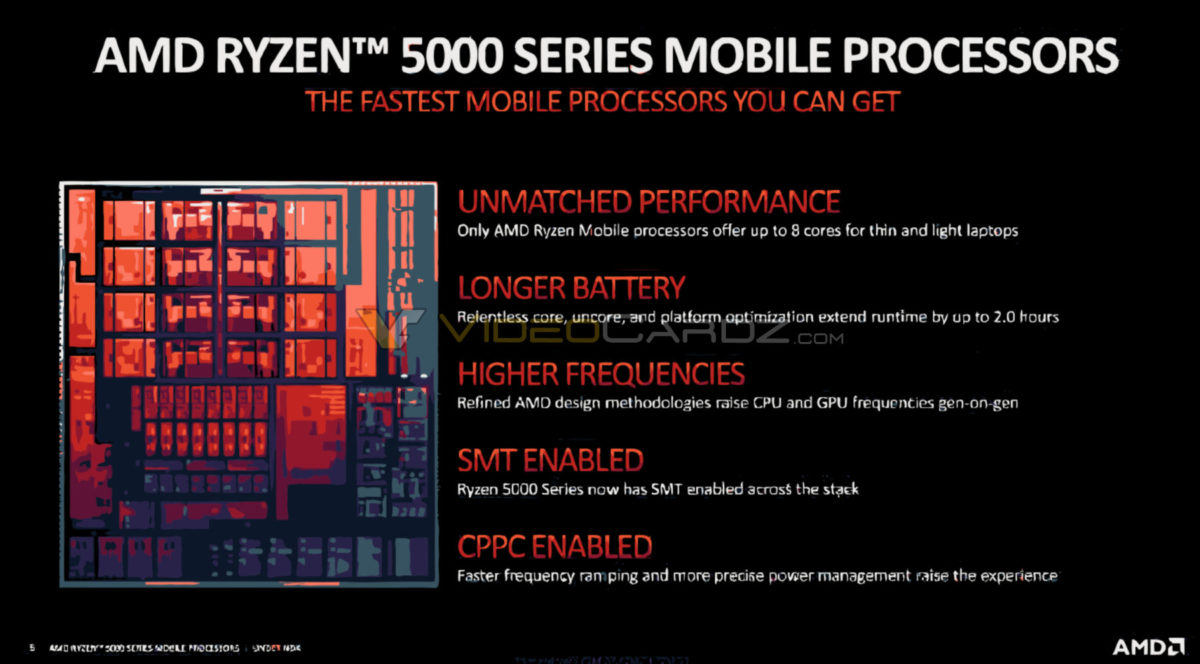 AMD-Ryzen-5000-Zen3-Die-1200x664.jpg