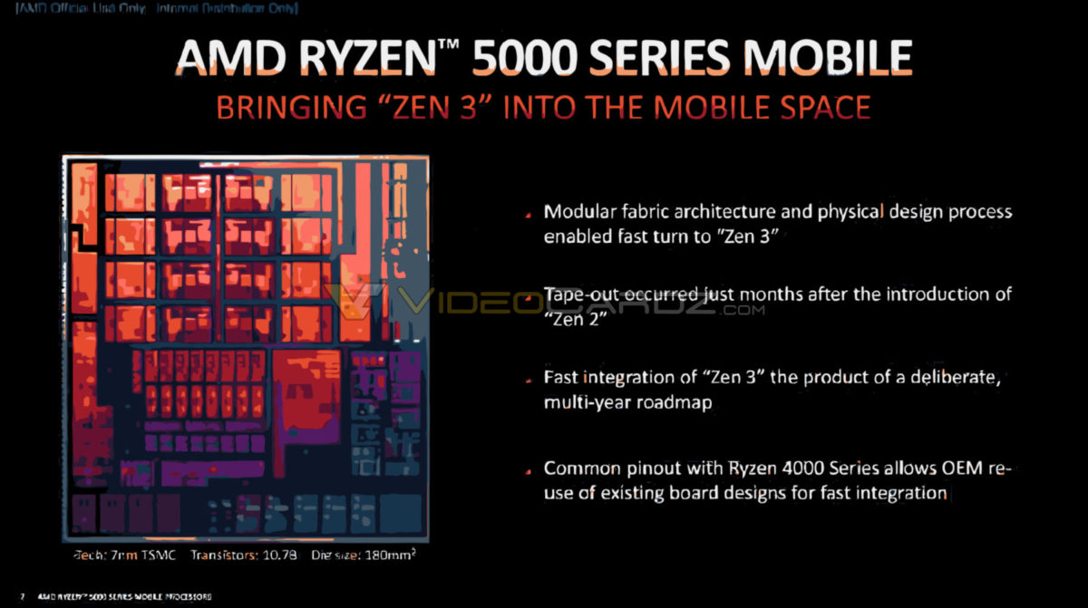 AMD-Ryzen-5000-Zen3-Die2-1200x671.jpg