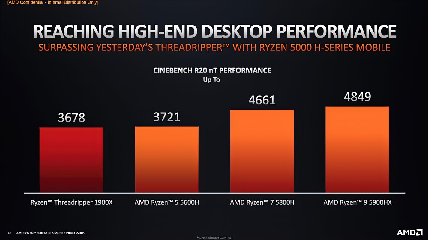 AMD-Ryzen-9-5900HX-Performance-2-videocardz_result.jpg