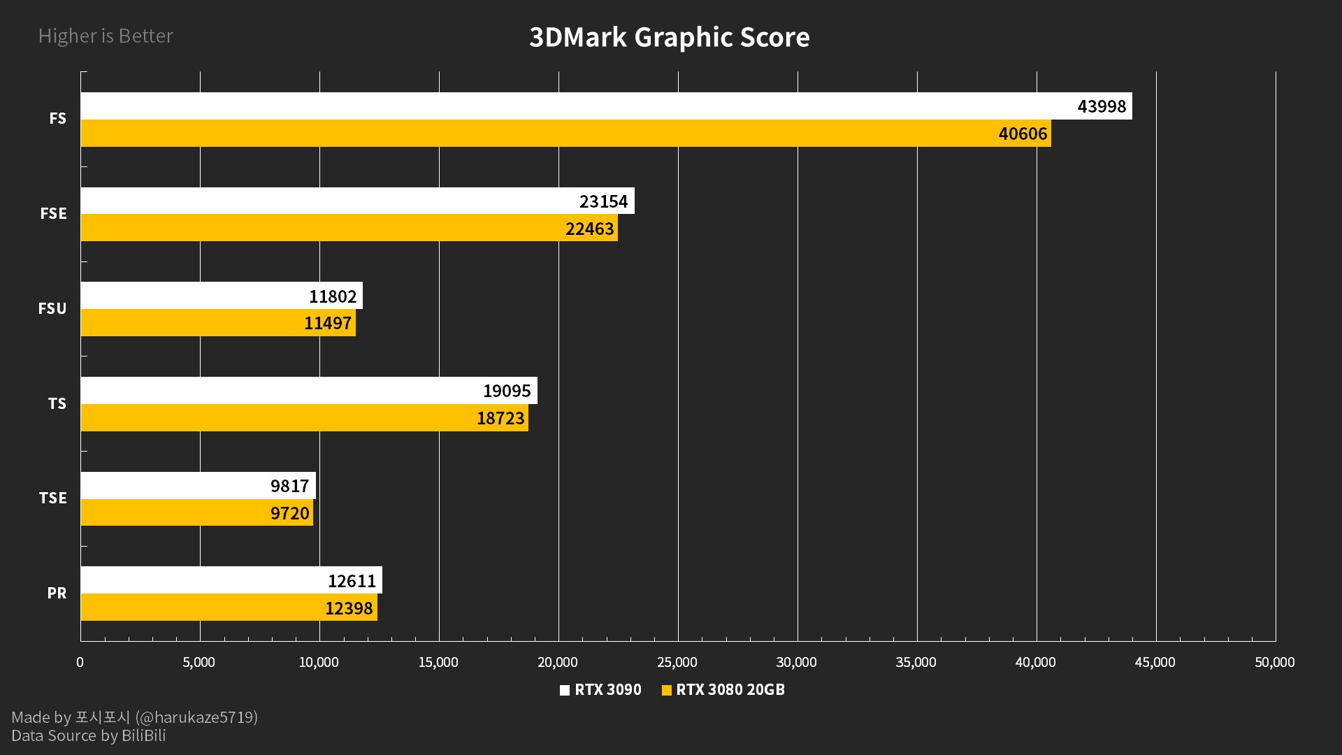GeForce-RTX-3080-20GB-3DMark.jpg