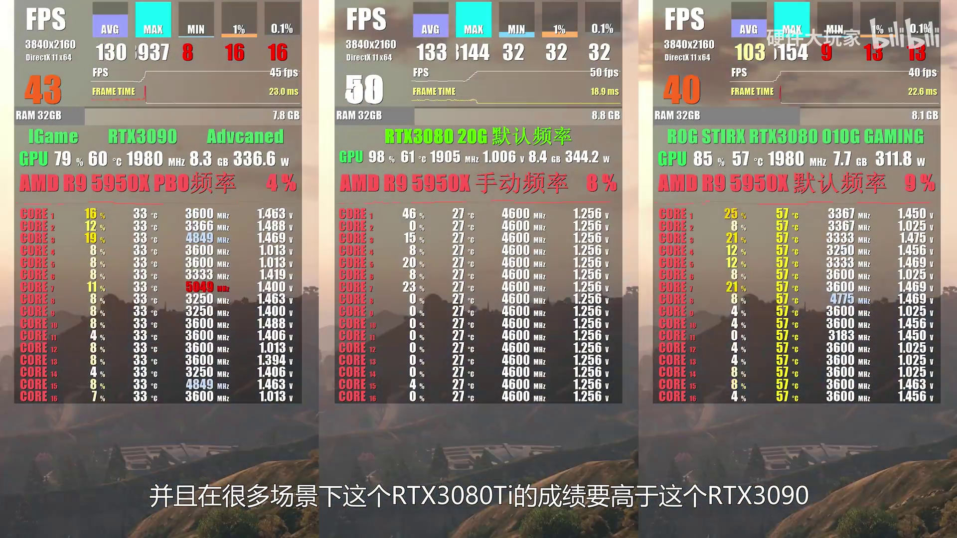 GeForce-RTX-3080-20GB-Game-Benchmark-1.jpg