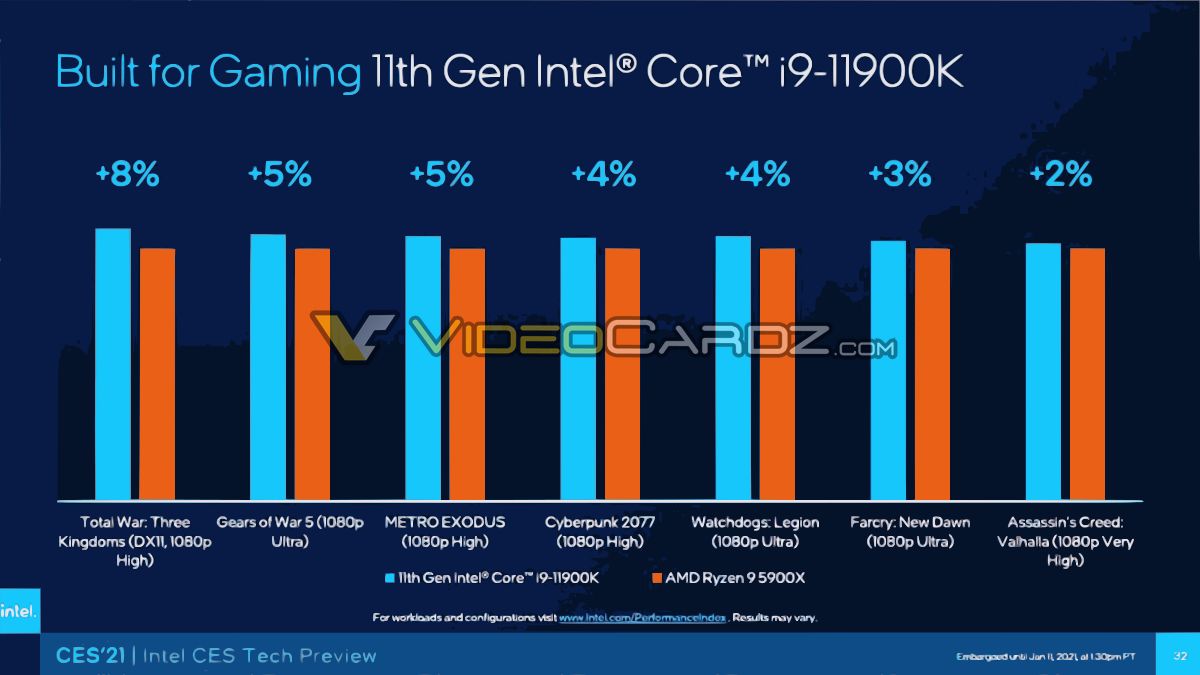 Intel-Core-i9-11900K-vs-Ryzen-9-5900X-2.