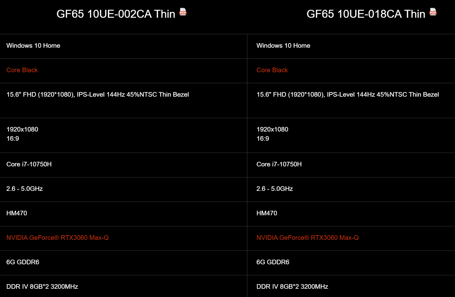 MSI already lists GF65 Thin laptop with GeForce RTX 3060 Max-Q