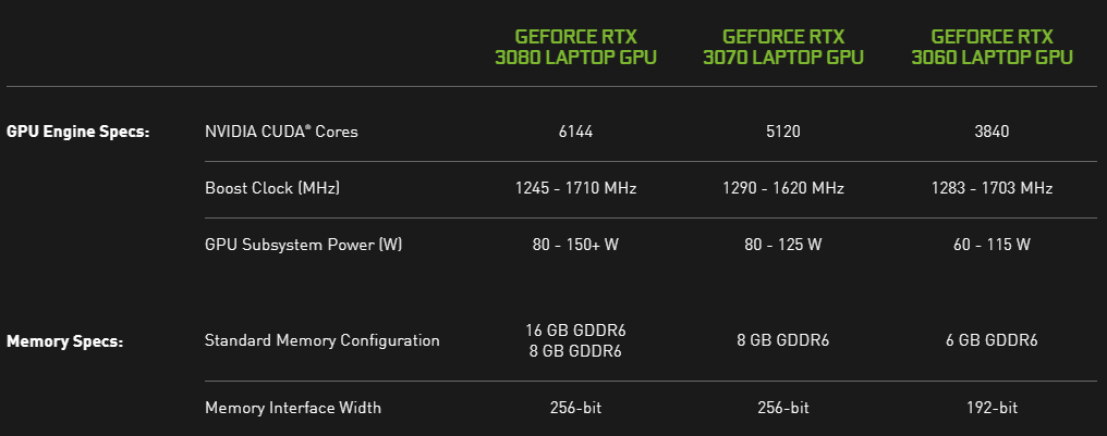 NVIDIA announces GeForce RTX 3080, RTX 3070 and RTX 3060 mobile graphics  cards 