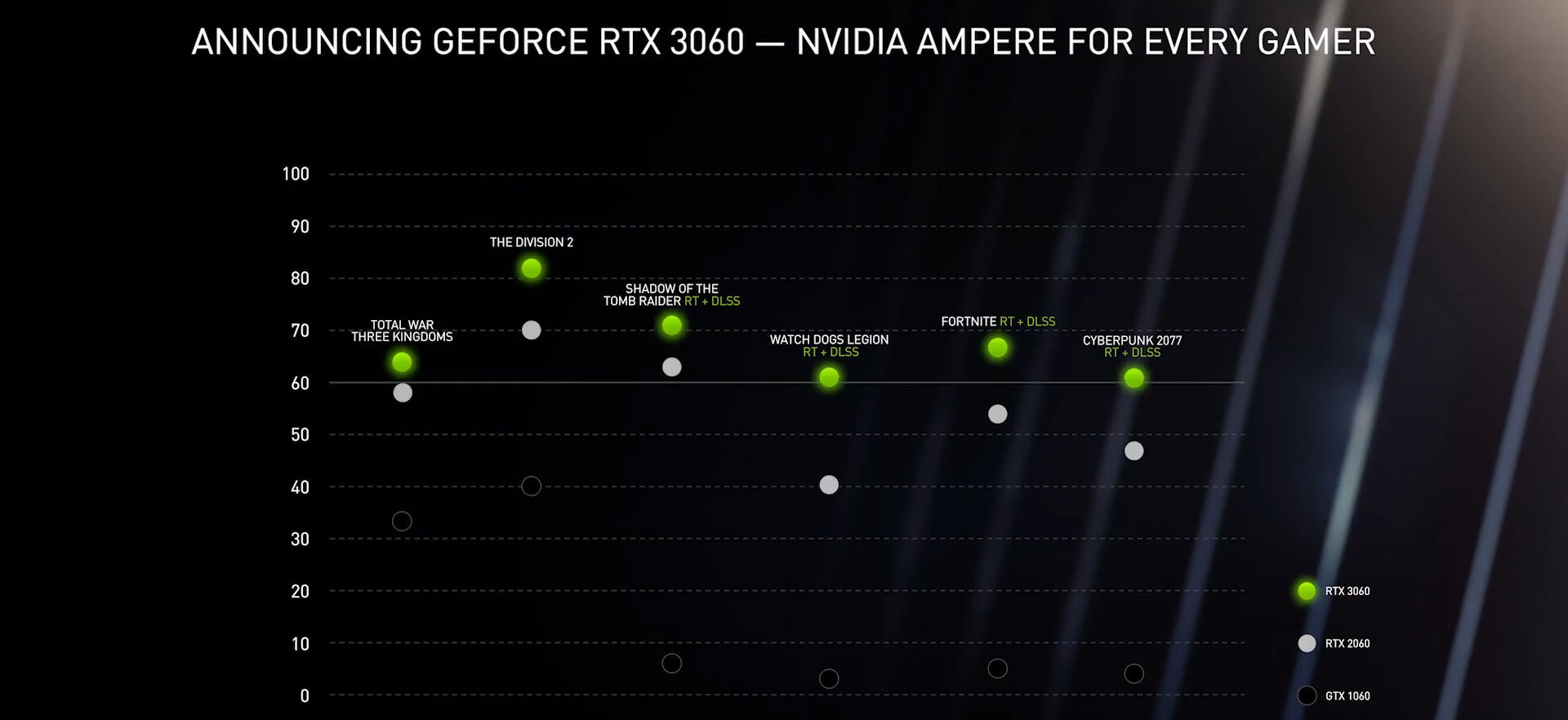 NVIDIA-GeForce-RTX-3060.jpg
