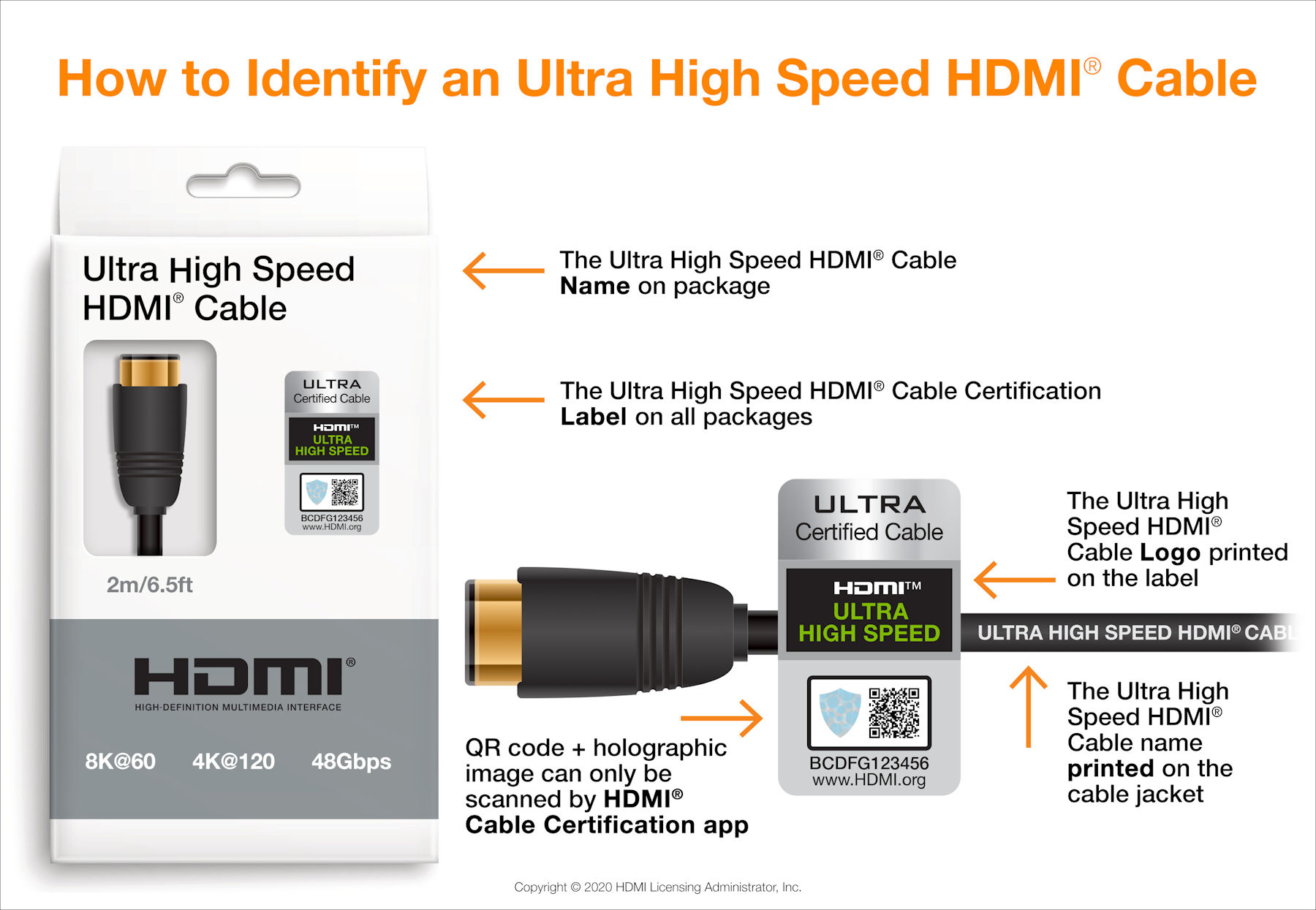 8k HDMI Kabel 2.1 3 Meter CSL HDMI 2.1 2.0... 8K @ 60Hz 4K @ 120Hz mit DSC 