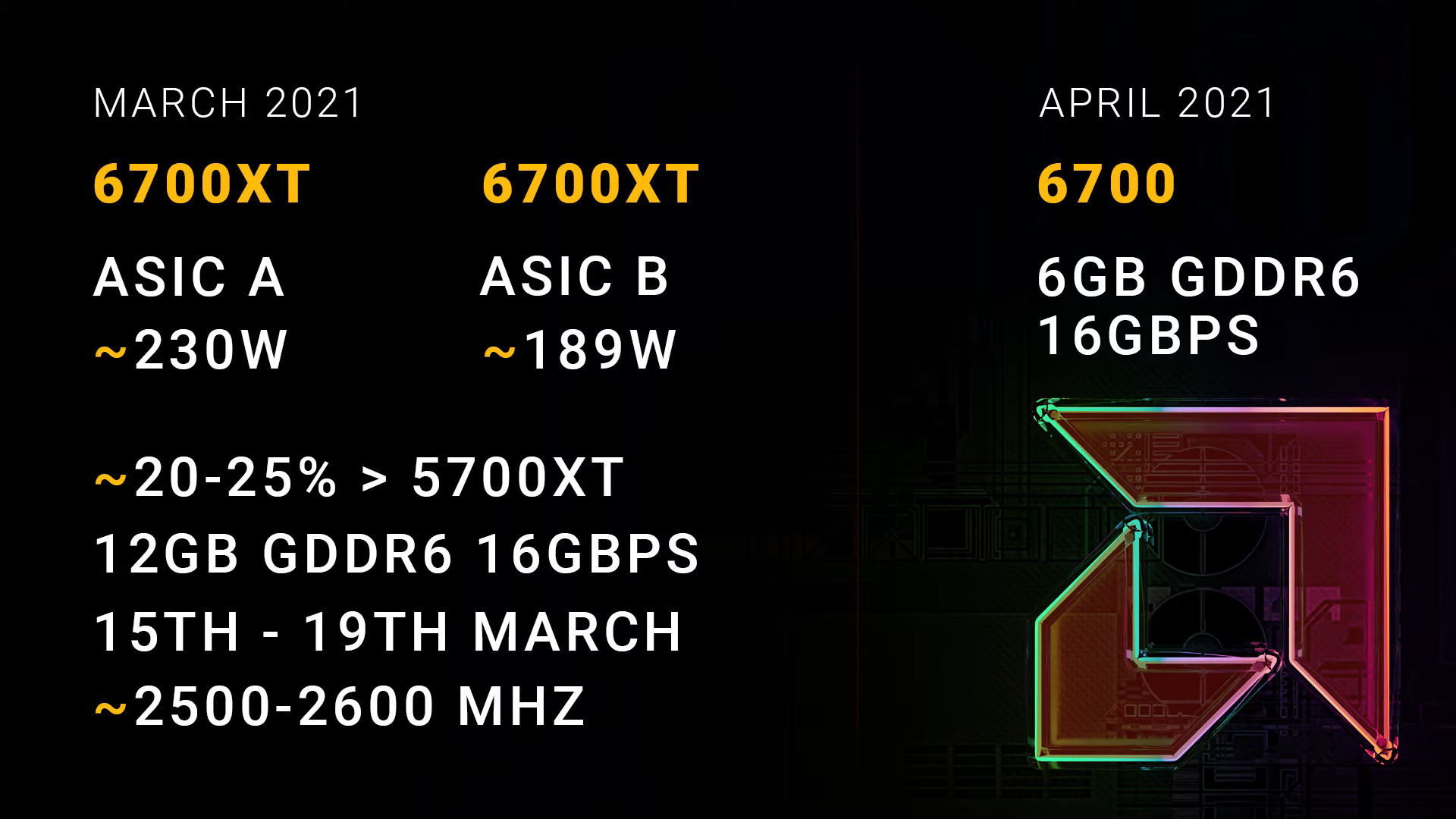 Amd Radeon Rx 6700 Xt To Be Available In Two Variants Videocardz Com
