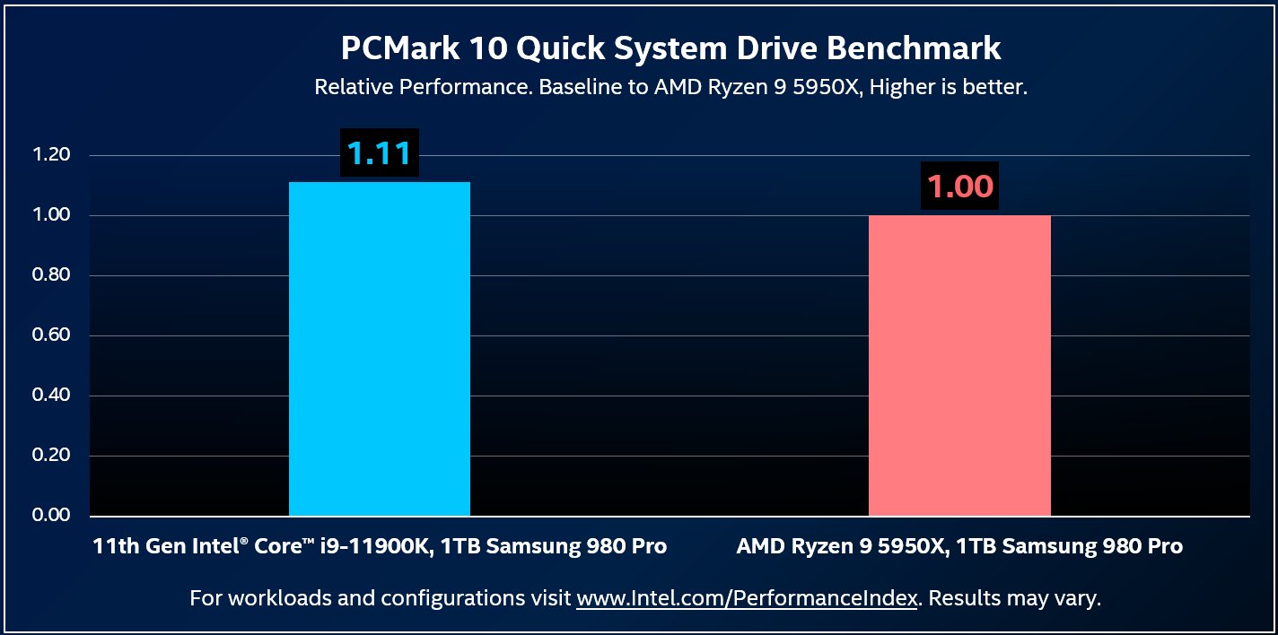 Pc Gamer Rampage / AMD Ryzen 9 5900X / 32GB DDR4 / RTX 4070 TI