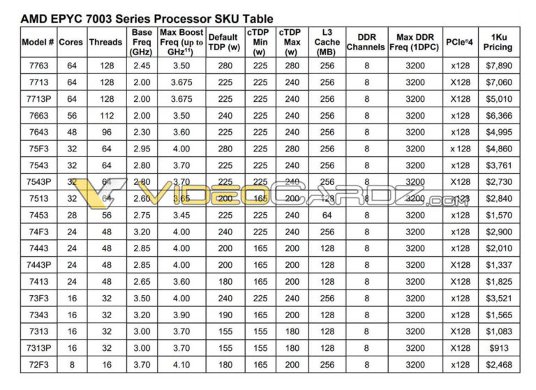 AMD-EPYC-7003-Milan-Specifications-768x559.jpg