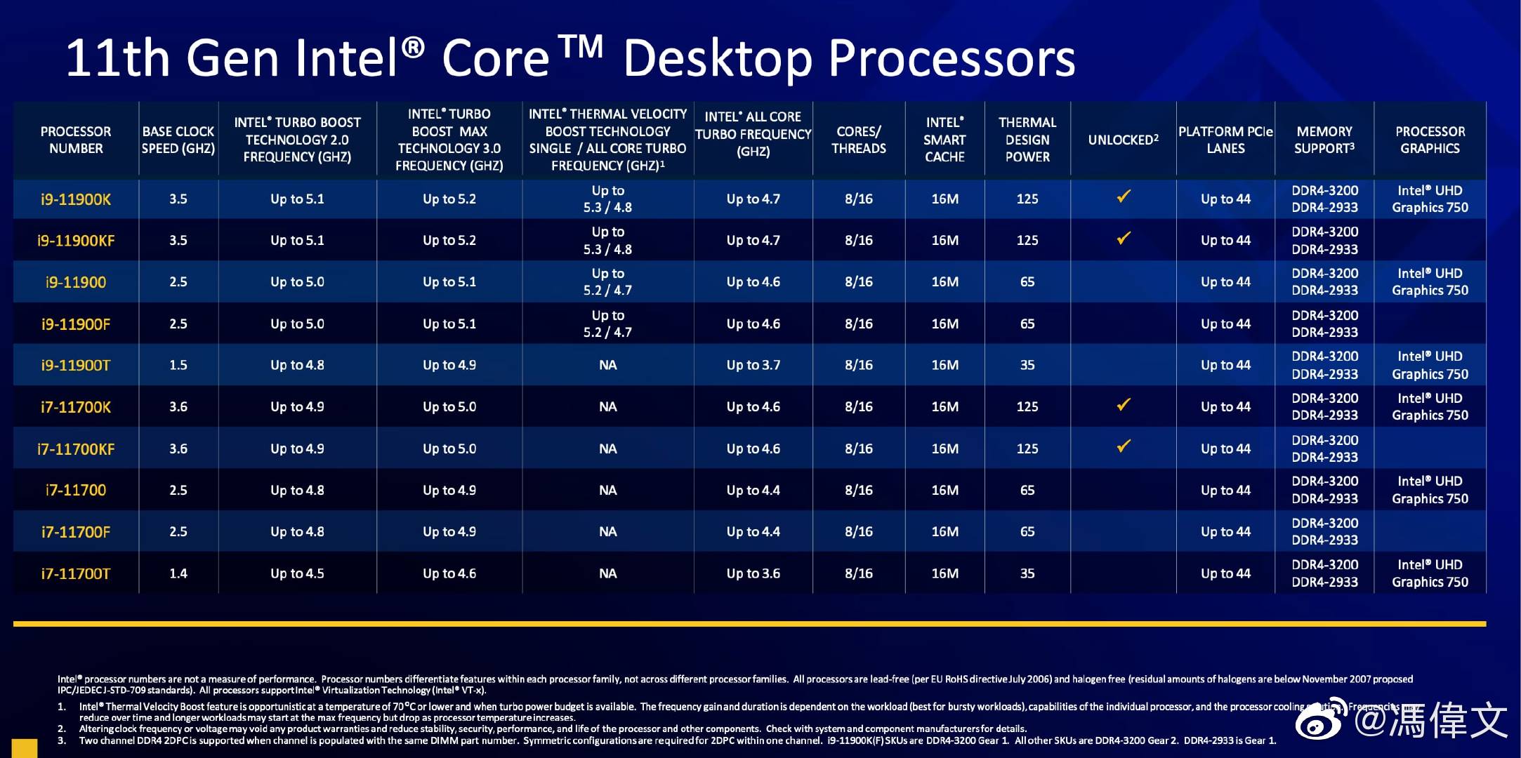 Test processeurs Intel Core i5-11600K, Core i7-11700K et Core i9-11900K :  une génération sacrifiée : Introduction, page 1