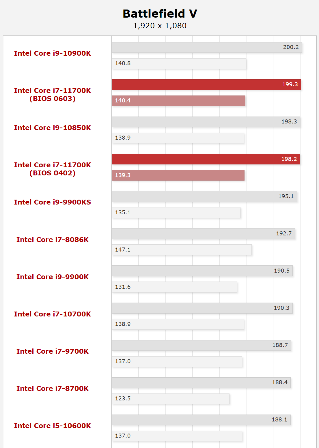CPU Tests: Office and Science - Intel Core i7-11700K Review: Blasting Off  with Rocket Lake