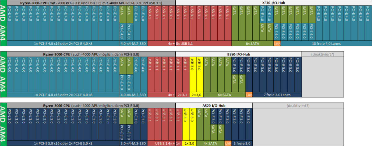 AMD-500-series-Chipsets-1200x471.png