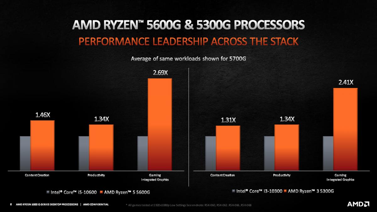 AMD Ryzen & AMD Radeon - All AMD Performance