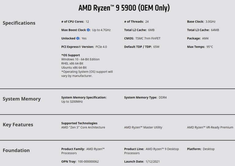 AMD-Ryzen-9-5900-Processor-768x545.png