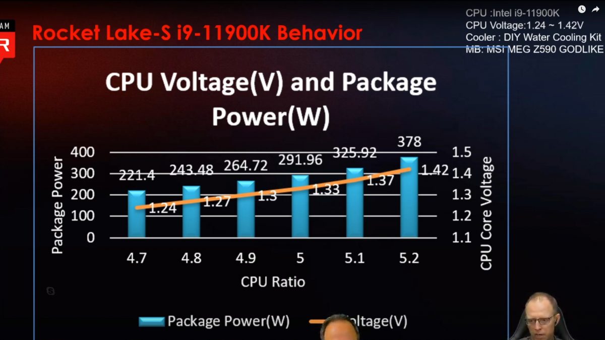 Intel-Core-i9-11900K-OC-Voltage-1200x674.jpg
