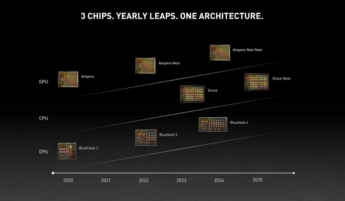 NVIDIA-DPU-GPU-CPU-Roadmap-2020-2025-120