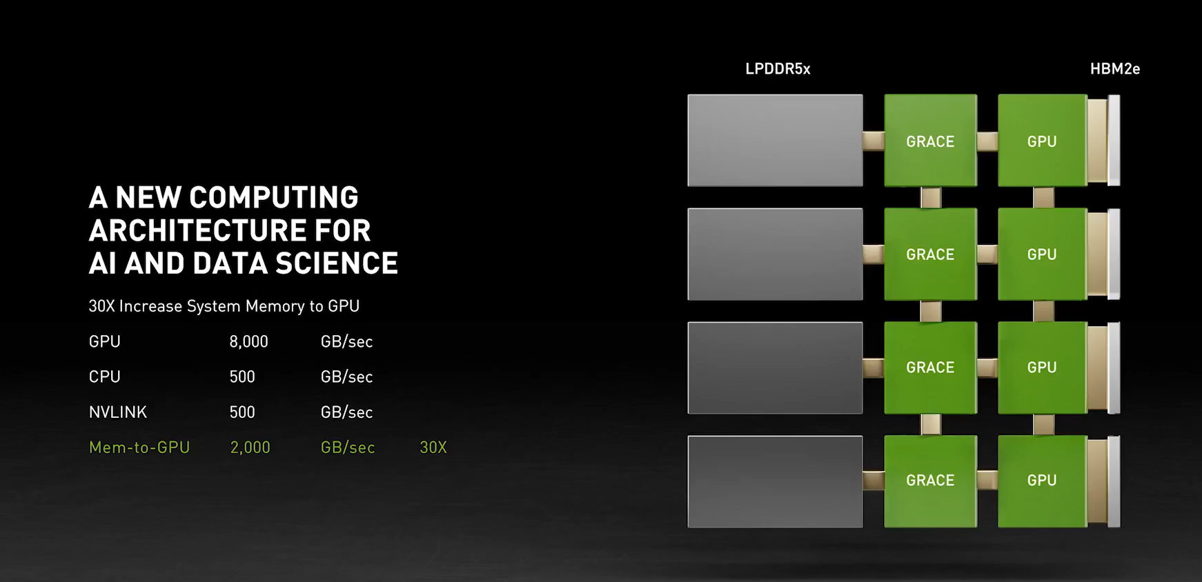Nvidia Announces Grace Cpu For Giant Scale Ai And Hpc Applications Videocardz Com