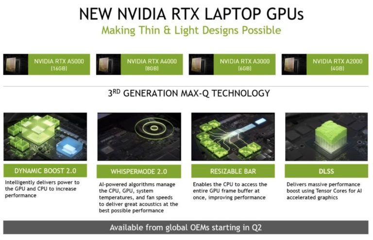 NVIDIA-RTX-Laptop-GPUs-Ampere-768x495.jpg