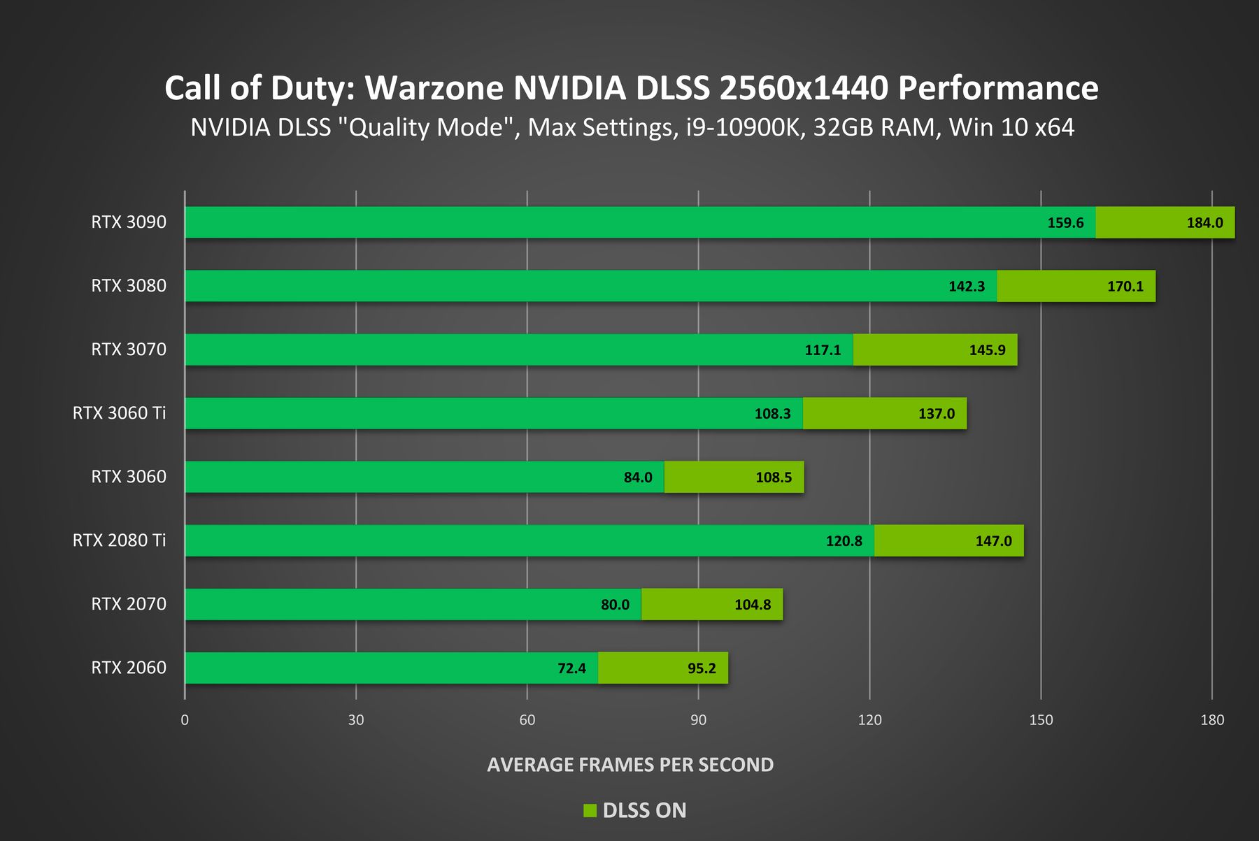 Call of Duty: Modern Warfare III  4K NVIDIA DLSS 3 Comparison 