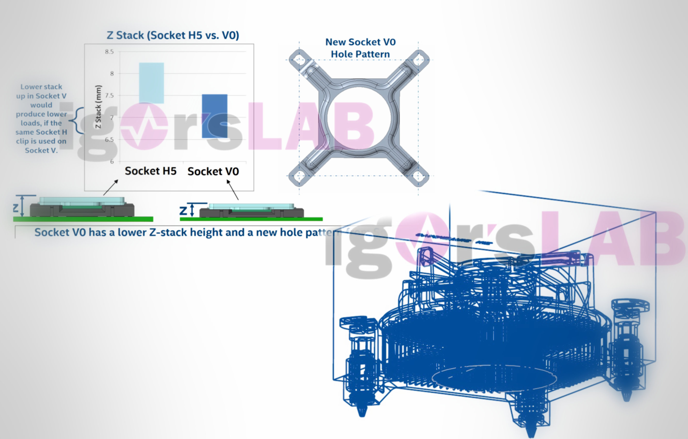 Intel LGA Socket 1700: Lower Height, New Hole Pattern Render