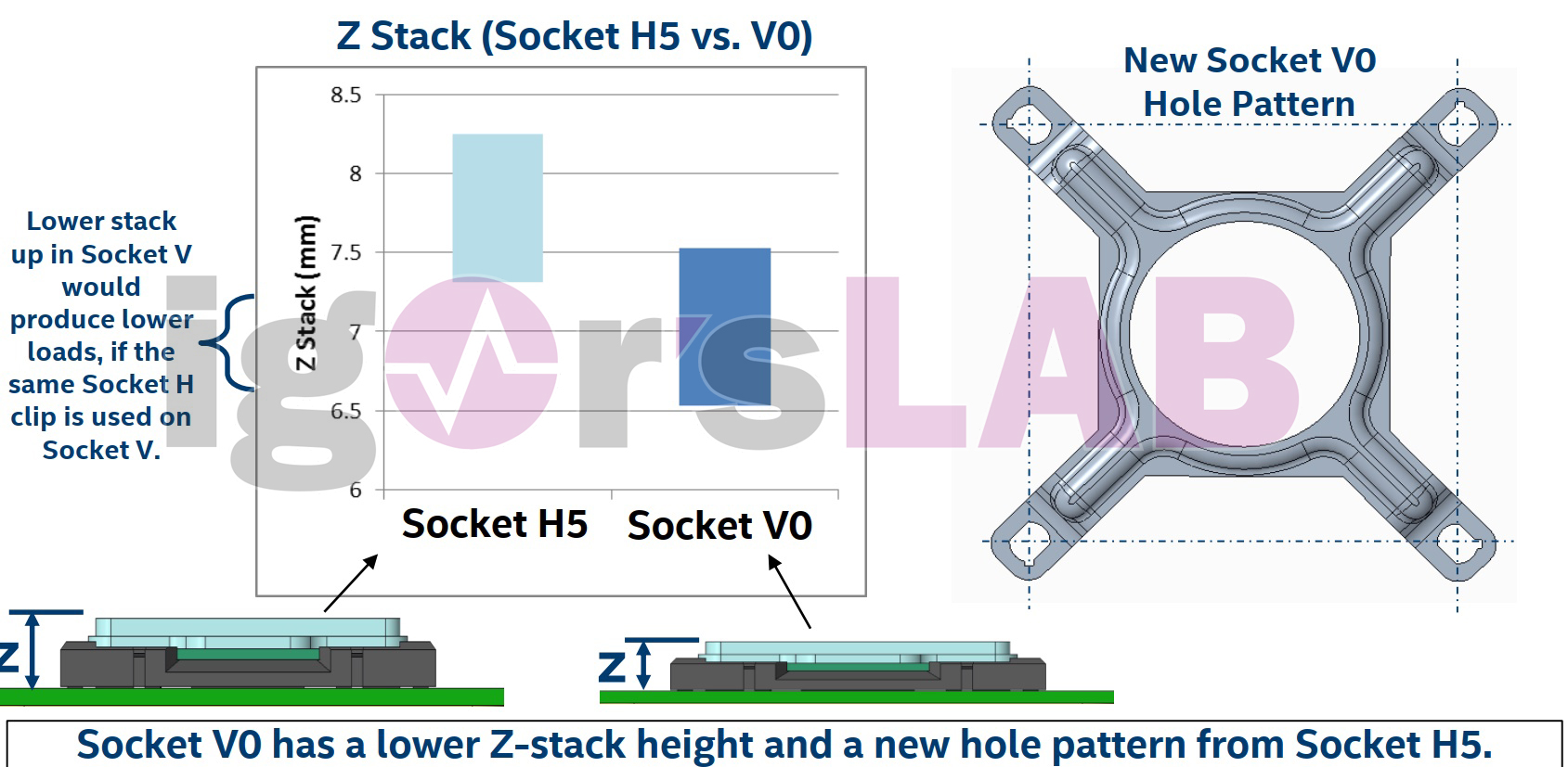 Intel's LGA CPU Sockets Explained