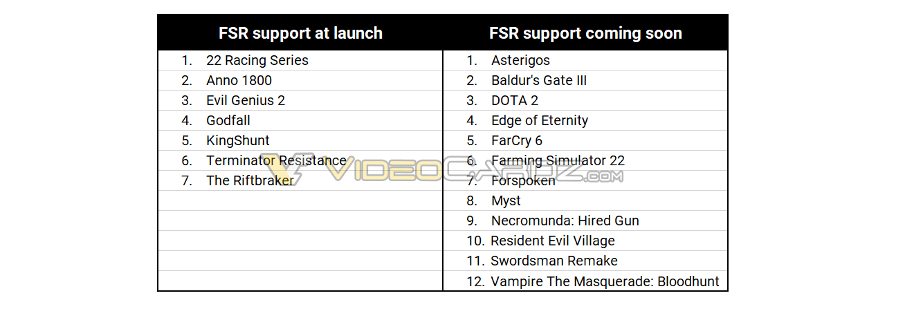 AMD-FidelityFXSS-Support-Games.png