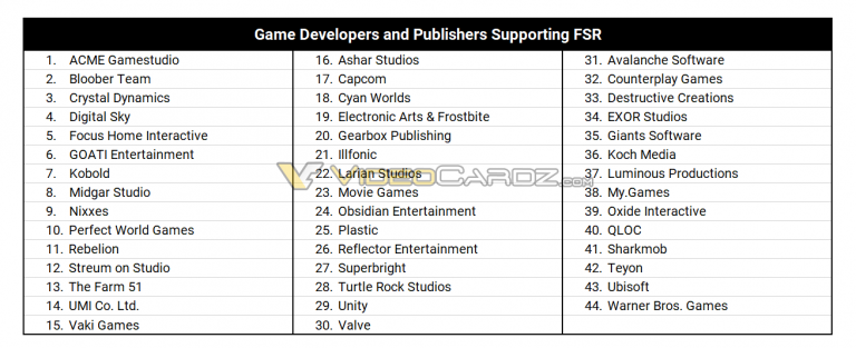 AMD-FidelityFXSS-Support-Studios-2-768x313.png