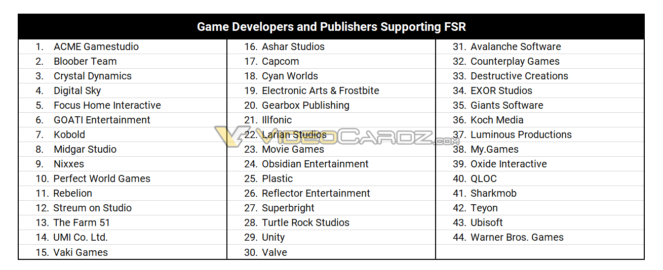 AMD-FidelityFXSS-Support-Studios-2.png
