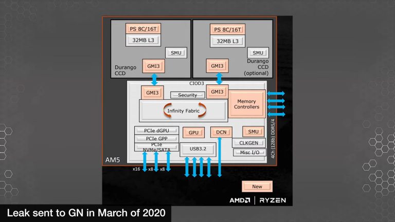 AMD-Raphael-AM5-GamesNexus-1-768x432.jpg