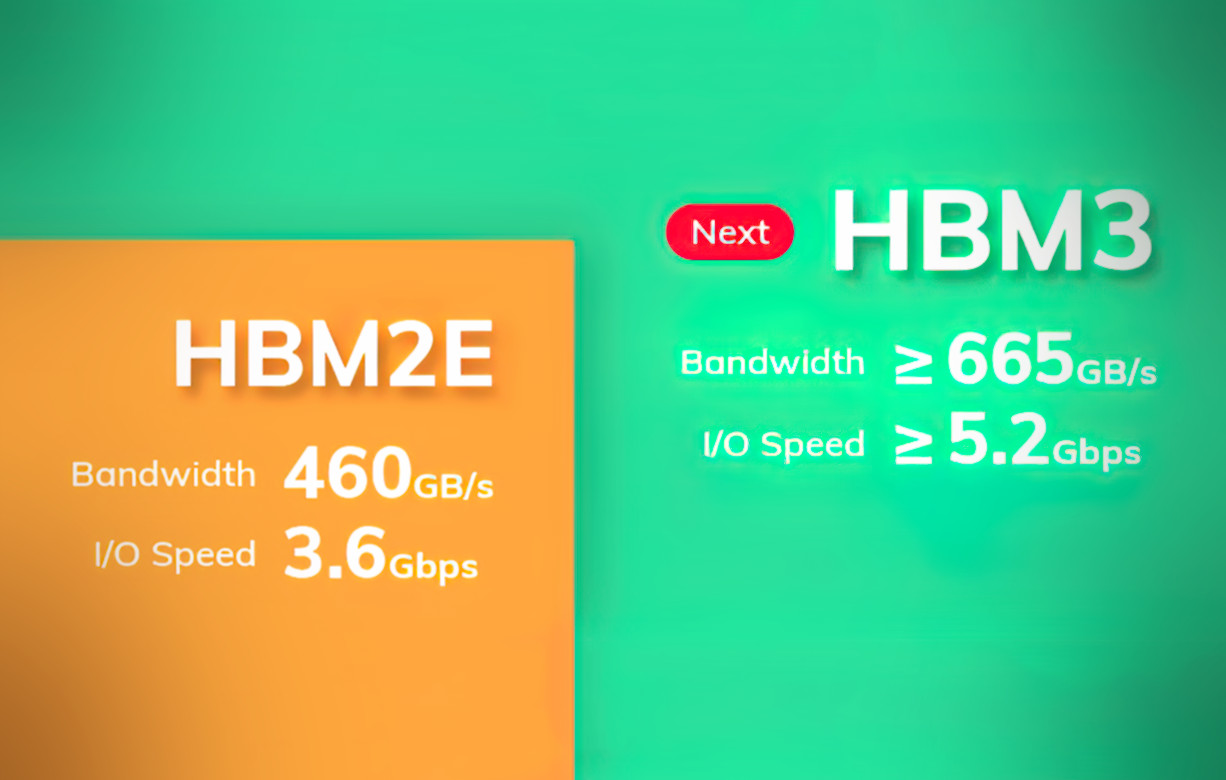 [情報] SK Hynix預計HBM3記憶體將擁有665GB/s