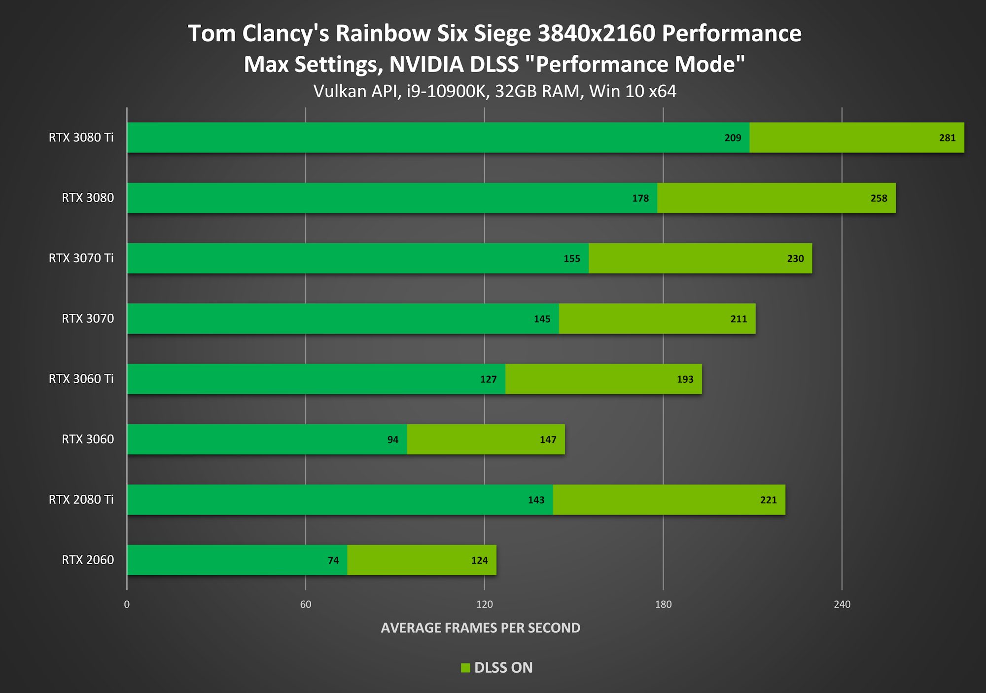 Six Siege under Vulkan (PC): Performance increase is awesome BUT it's not  playable due to FPS lags / freezes : r/Rainbow6