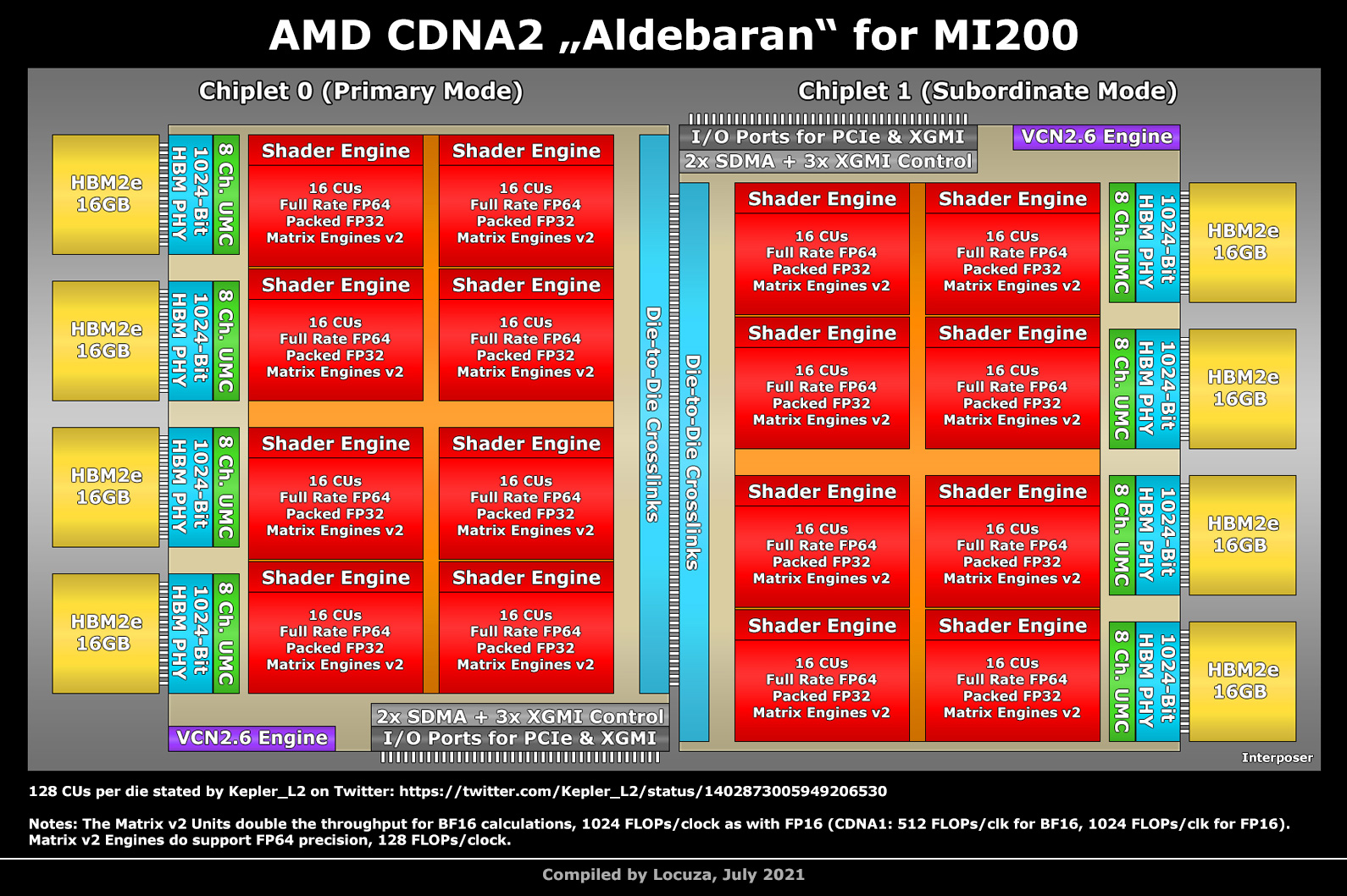 AMD-MI200-Alderbaran.jpg