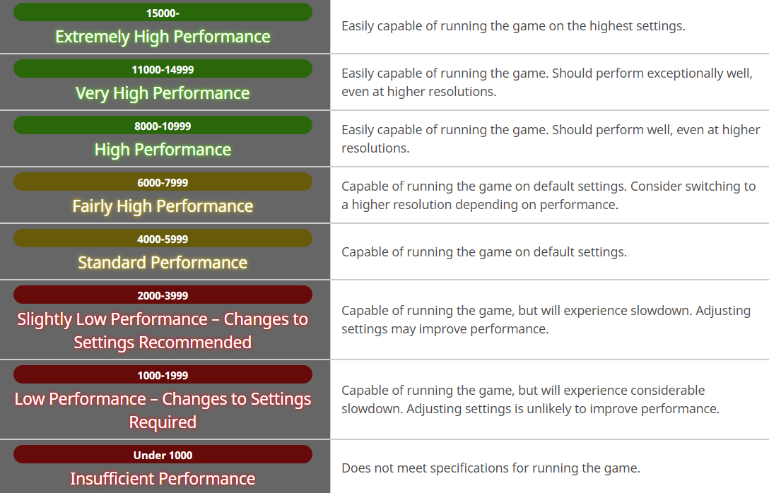 Final Fantasy XIV benchmarks - dedicated GPU performance scaling