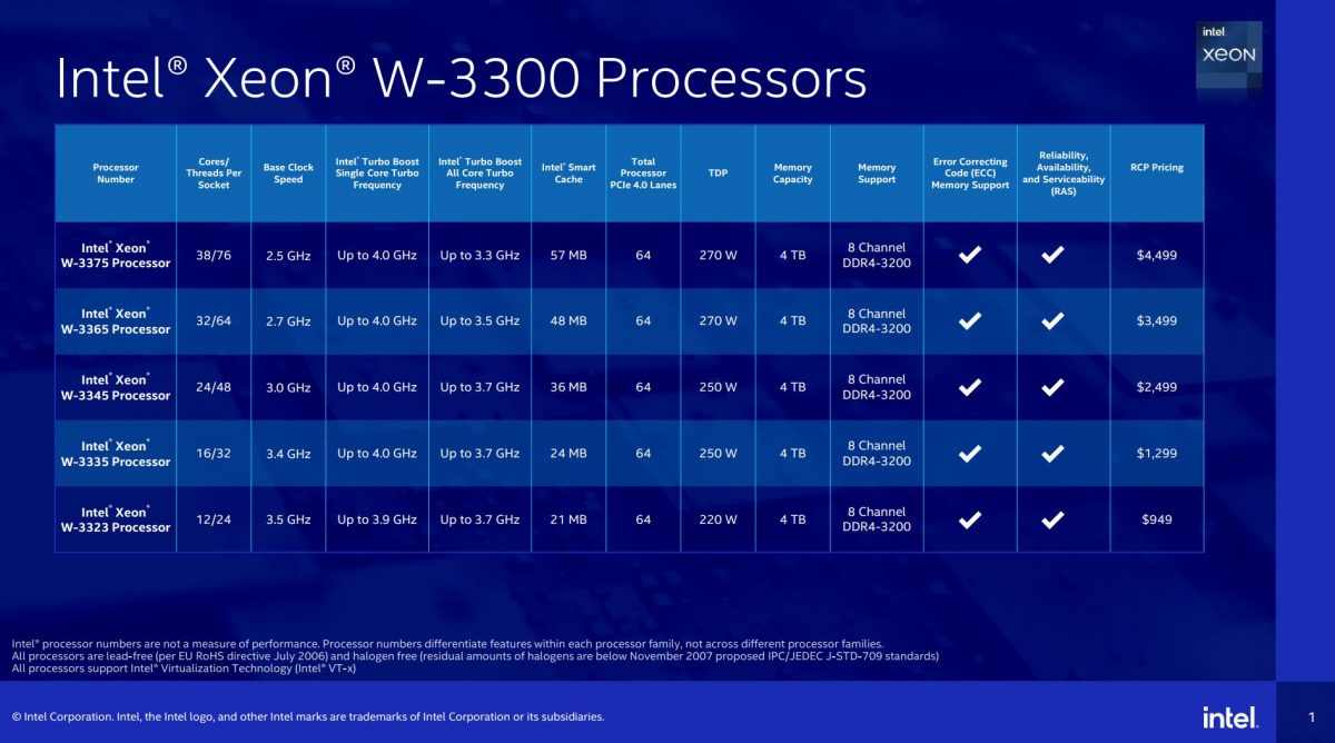 Intel Xeon W3300