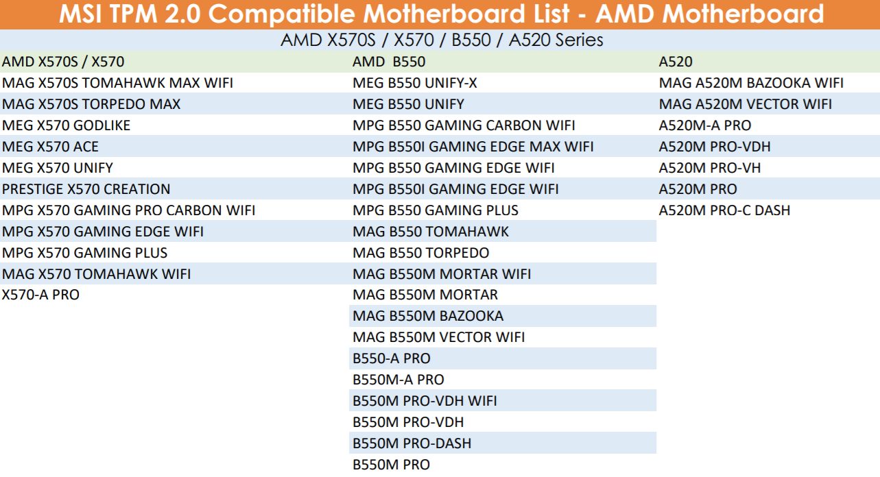 MSI reveals Intel and AMD TPM 2.0 compatible motherboards for the