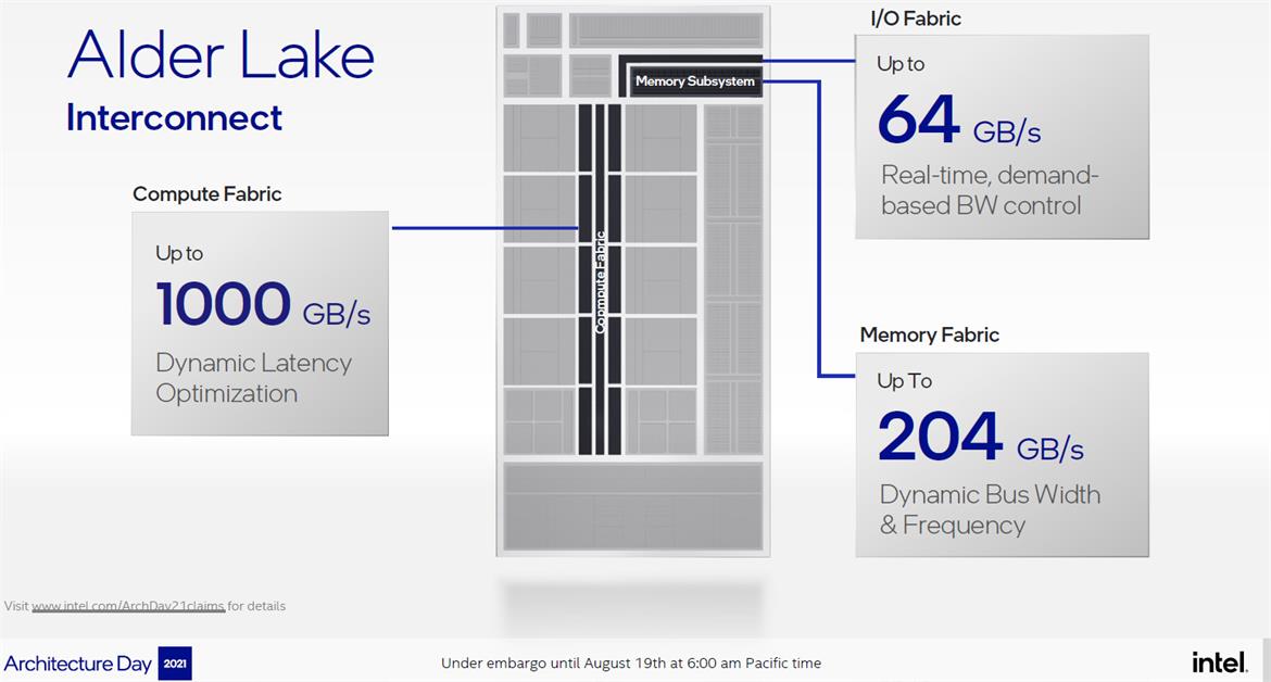 Intel-Alder-Lake-Blocks-2.jpg