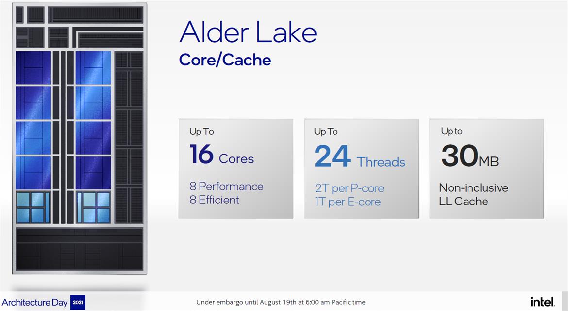 Intel-Alder-Lake-Details-1.jpg