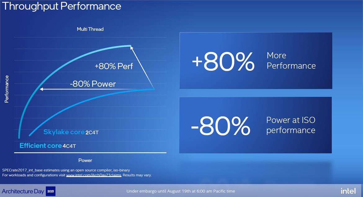 Intel-Performance-and-Efficient-Cores-2.jpg