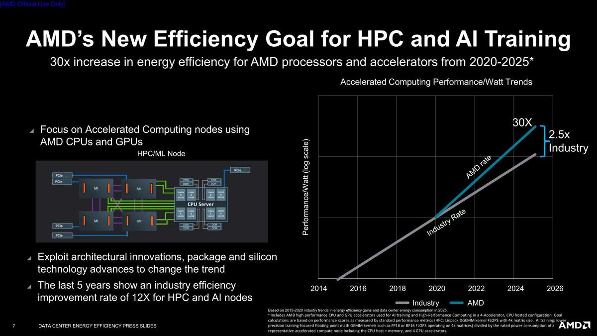 AMD-Goal-7.jpg