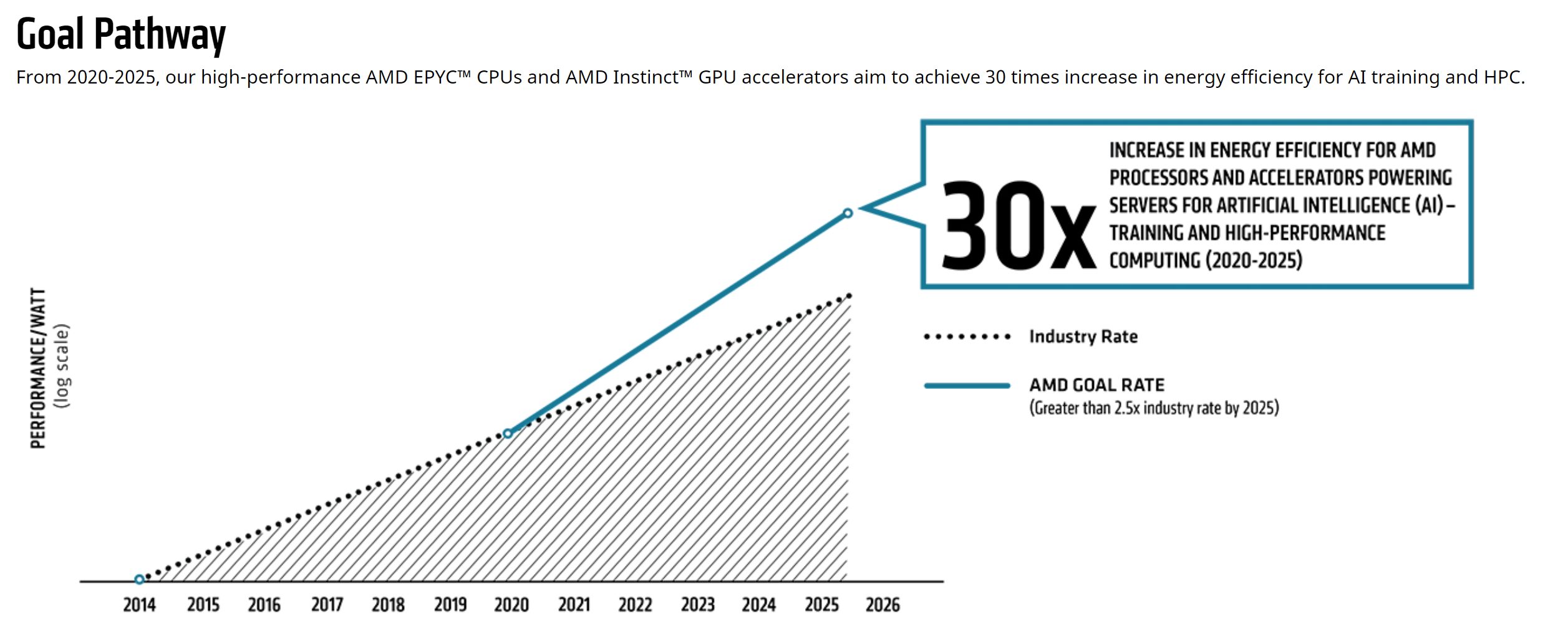AMD-Goal-Efficiency.jpg.jpg