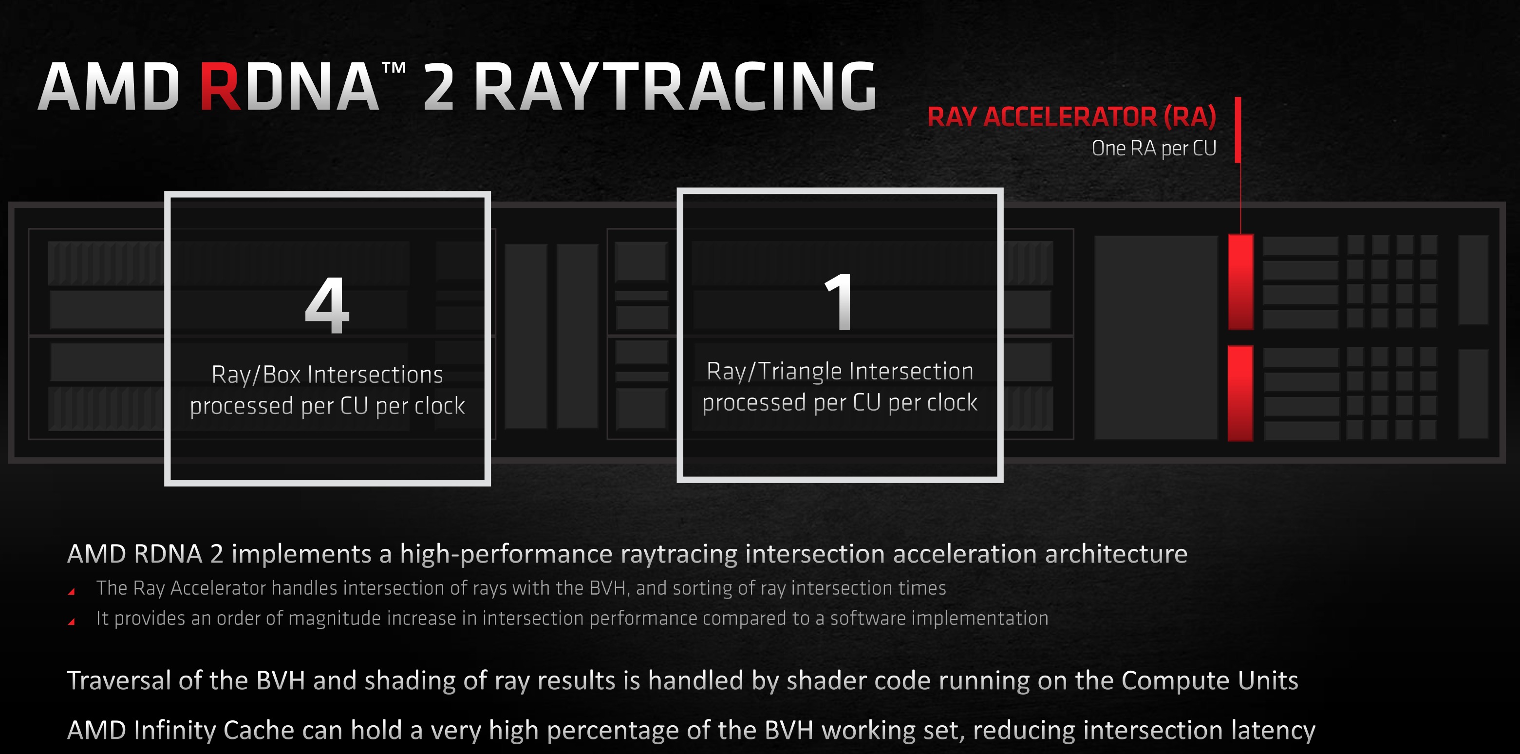 Ray Tracing for Windows