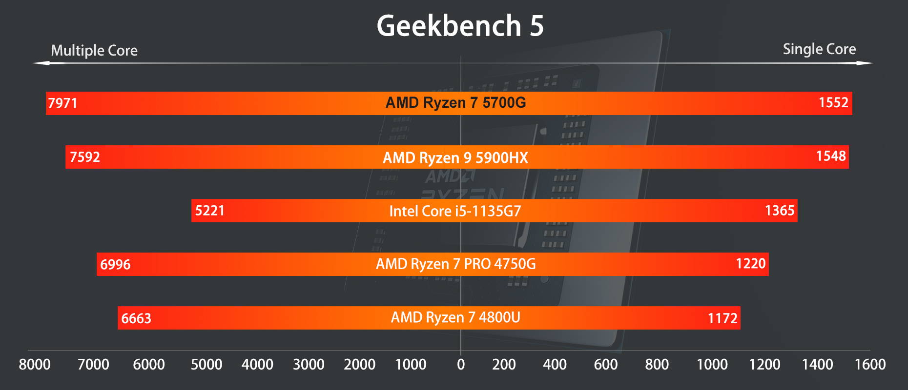 MINISFORUM X500 AMD Ryzen 7 PRO 5700G Mini Computer PC 8 Cores Windows 10  DDR4 NVMe SSD