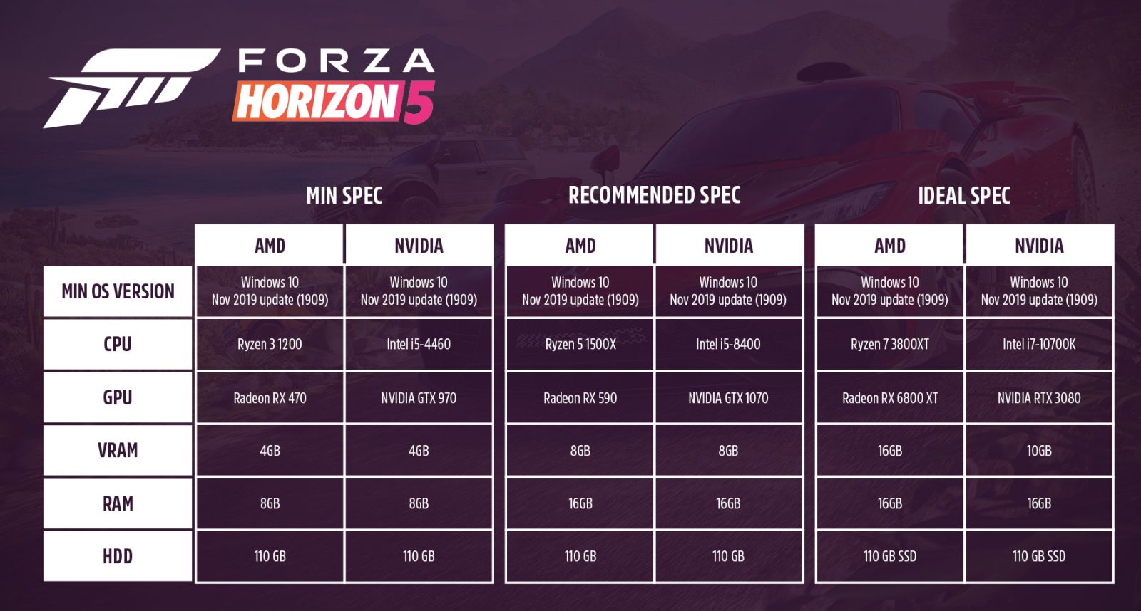 Forza Horizon 5 on PC: System requirements, specs, ray tracing