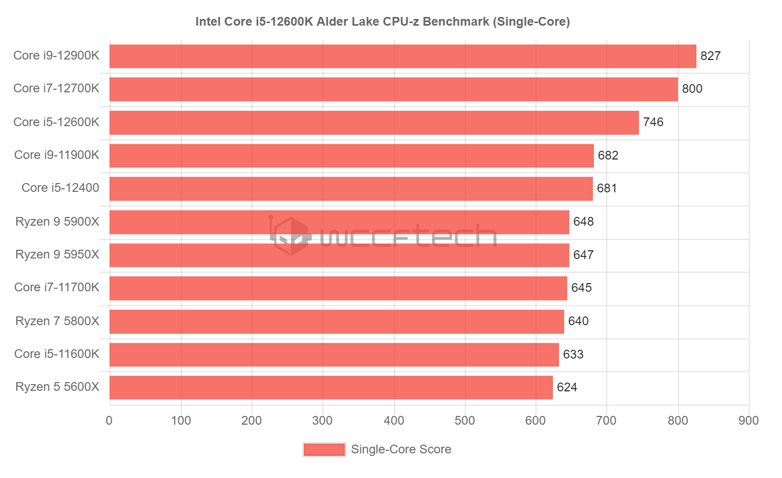 Core-i5-12600K-ST.png