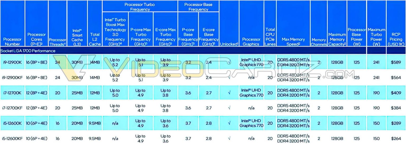 Intel-12th-Gen-Core-Core-Alder-Lake-S-Fi